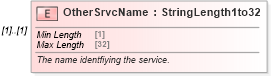 XSD Diagram of OtherSrvcName in schema ota_commonprefs_xsd1 (Open Travel (OTA))