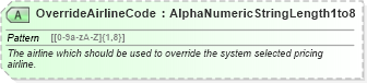 XSD Diagram of OverrideAirlineCode in schema ota_aircommontypes_xsd (Open Travel (OTA))