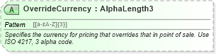 XSD Diagram of OverrideCurrency in schema ota_airfaredisplayrq_xsd (Open Travel (OTA))