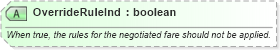 XSD Diagram of OverrideRuleInd in schema ota_aircommontypes_xsd (Open Travel (OTA))