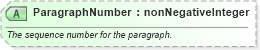 XSD Diagram of ParagraphNumber in schema ota_commontypes_xsd1 (Open Travel (OTA))