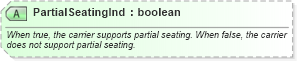 XSD Diagram of PartialSeatingInd in schema ota_aircommontypes_xsd (Open Travel (OTA))