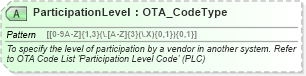 XSD Diagram of ParticipationLevel in schema ota_airbookrq_xsd (Open Travel (OTA))