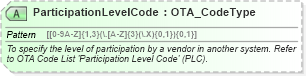 XSD Diagram of ParticipationLevelCode in schema ota_aircommontypes_xsd (Open Travel (OTA))