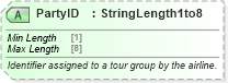 XSD Diagram of PartyID in schema ota_airpreferences_xsd1 (Open Travel (OTA))