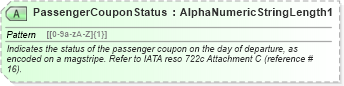 XSD Diagram of PassengerCouponStatus in schema ota_aircheckin_xsd (Open Travel (OTA))
