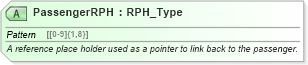 XSD Diagram of PassengerRPH in schema ota_aircheckin_xsd (Open Travel (OTA))