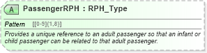 XSD Diagram of PassengerRPH in schema ota_aircheckin_xsd (Open Travel (OTA))
