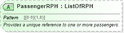 XSD Diagram of PassengerRPH in schema ota_airdemandticketrq_xsd (Open Travel (OTA))