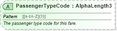 XSD Diagram of PassengerTypeCode in schema ota_aircommontypes_xsd (Open Travel (OTA))