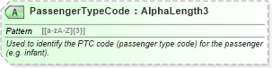 XSD Diagram of PassengerTypeCode in schema ota_airdemandticketrq_xsd (Open Travel (OTA))