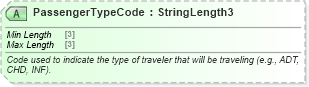 XSD Diagram of PassengerTypeCode in schema ota_airfaredisplayrs_xsd (Open Travel (OTA))