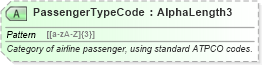 XSD Diagram of PassengerTypeCode in schema ota_airpreferences_xsd1 (Open Travel (OTA))