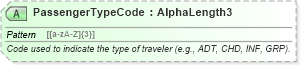 XSD Diagram of PassengerTypeCode in schema ota_airpreferences_xsd1 (Open Travel (OTA))
