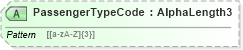 XSD Diagram of PassengerTypeCode in schema ota_airseatmaprq_xsd (Open Travel (OTA))