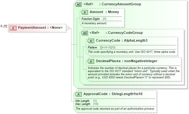 XSD Diagram of PaymentAmount in schema ota_commontypes_xsd (Open Travel (OTA))