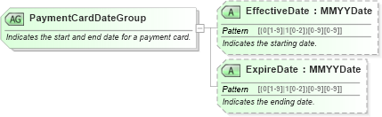 XSD Diagram of PaymentCardDateGroup in schema ota_commontypes_xsd (Open Travel (OTA))