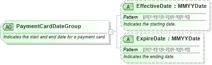 XSD Diagram of PaymentCardDateGroup in schema ota_commontypes_xsd1 (Open Travel (OTA))