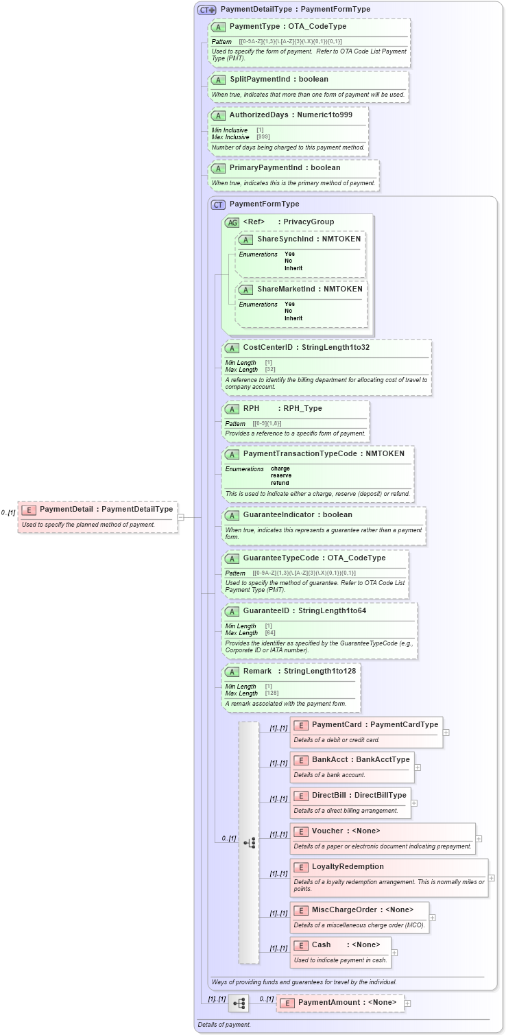 XSD Diagram of PaymentDetail in schema ota_airpricerq_xsd (Open Travel (OTA))