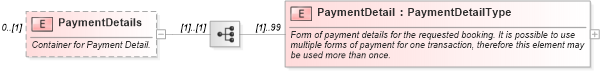 XSD Diagram of PaymentDetails in schema ota_aircommontypes_xsd (Open Travel (OTA))