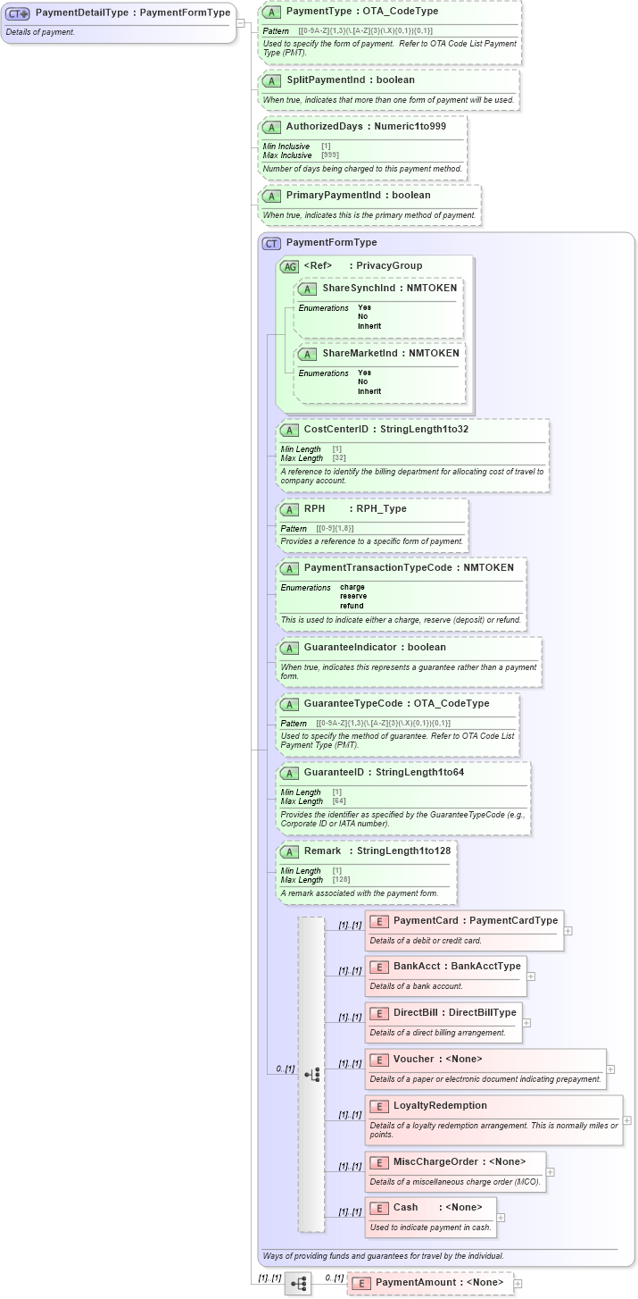 XSD Diagram of PaymentDetailType in schema ota_commontypes_xsd (Open Travel (OTA))