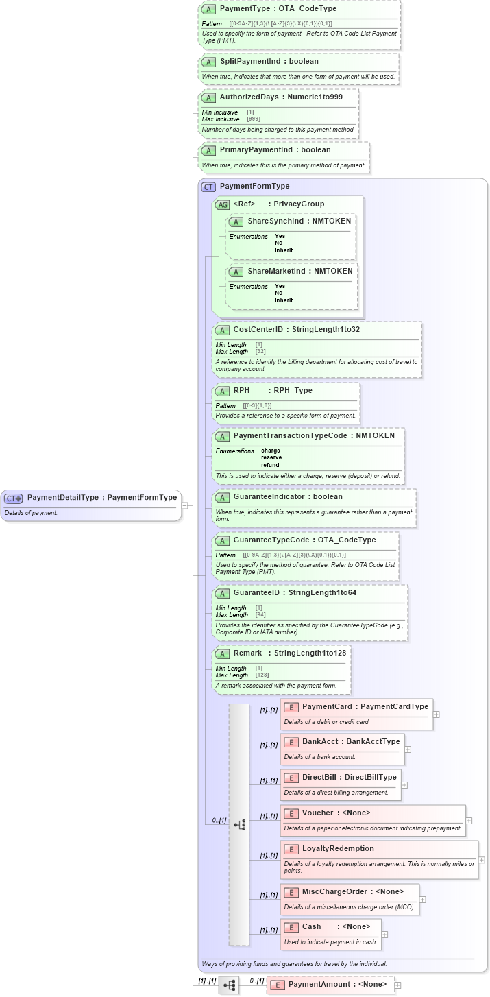 XSD Diagram of PaymentDetailType in schema ota_commontypes_xsd1 (Open Travel (OTA))