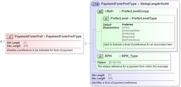 XSD Diagram of PaymentFormPref in schema ota_commonprefs_xsd (Open Travel (OTA))