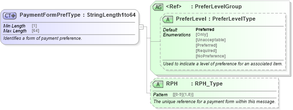 XSD Diagram of PaymentFormPrefType in schema ota_commonprefs_xsd (Open Travel (OTA))