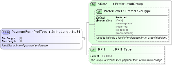 XSD Diagram of PaymentFormPrefType in schema ota_commonprefs_xsd1 (Open Travel (OTA))