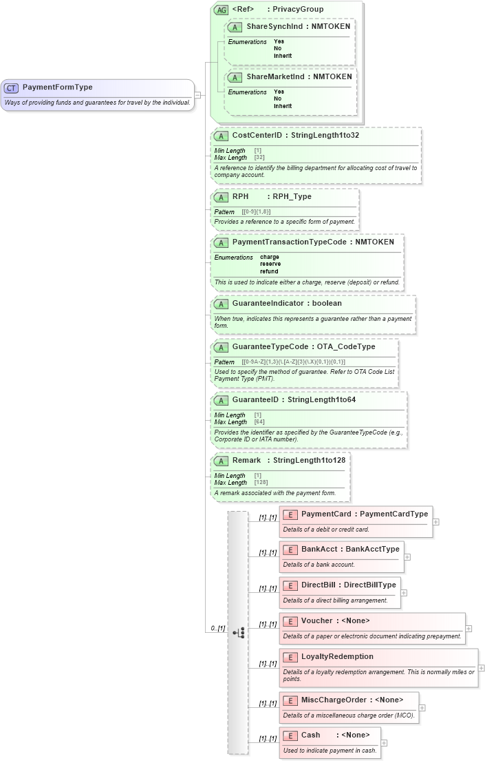 XSD Diagram of PaymentFormType in schema ota_commontypes_xsd1 (Open Travel (OTA))