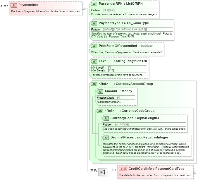 XSD Diagram of PaymentInfo in schema ota_airdemandticketrq_xsd (Open Travel (OTA))