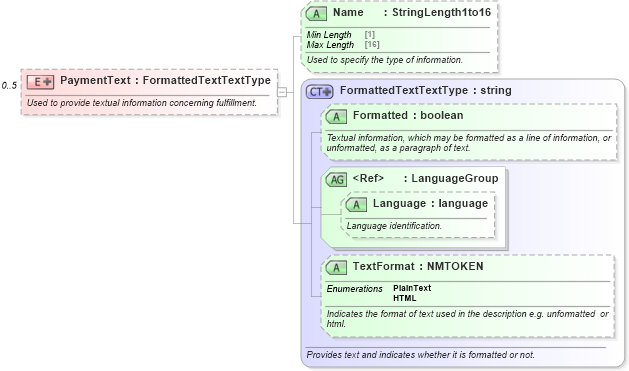 XSD Diagram of PaymentText in schema ota_aircommontypes_xsd1 (Open Travel (OTA))