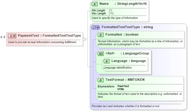 XSD Diagram of PaymentText in schema ota_aircommontypes_xsd (Open Travel (OTA))