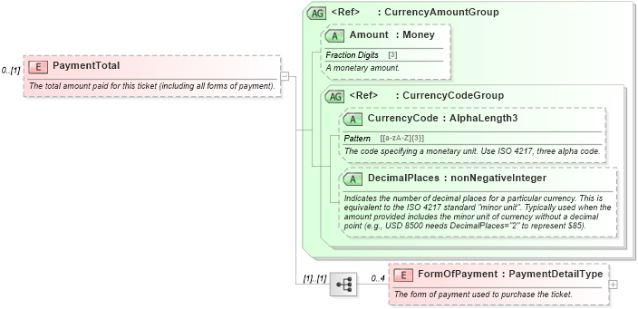 XSD Diagram of PaymentTotal in schema ota_aircheckin_xsd (Open Travel (OTA))