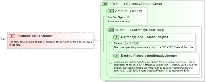 XSD Diagram of PaymentTotal in schema ota_aircheckin_xsd (Open Travel (OTA))