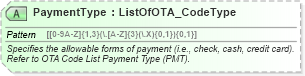 XSD Diagram of PaymentType in schema ota_aircommontypes_xsd (Open Travel (OTA))