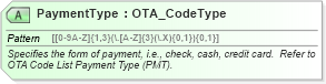 XSD Diagram of PaymentType in schema ota_airdemandticketrq_xsd (Open Travel (OTA))