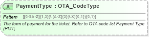 XSD Diagram of PaymentType in schema ota_airdemandticketrs_xsd (Open Travel (OTA))