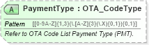 XSD Diagram of PaymentType in schema ota_commontypes_xsd1 (Open Travel (OTA))