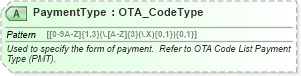 XSD Diagram of PaymentType in schema ota_commontypes_xsd1 (Open Travel (OTA))