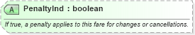 XSD Diagram of PenaltyInd in schema ota_airfaredisplayrs_xsd (Open Travel (OTA))