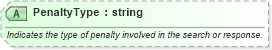 XSD Diagram of PenaltyType in schema ota_aircommontypes_xsd (Open Travel (OTA))