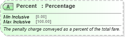 XSD Diagram of Percent in schema ota_aircommontypes_xsd (Open Travel (OTA))