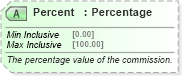 XSD Diagram of Percent in schema ota_airdemandticketrq_xsd (Open Travel (OTA))
