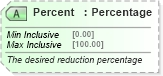 XSD Diagram of Percent in schema ota_airfaredisplayrq_xsd (Open Travel (OTA))