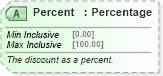 XSD Diagram of Percent in schema ota_commontypes_xsd1 (Open Travel (OTA))