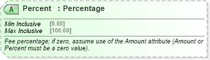 XSD Diagram of Percent in schema ota_commontypes_xsd1 (Open Travel (OTA))