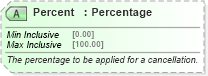 XSD Diagram of Percent in schema ota_commontypes_xsd1 (Open Travel (OTA))