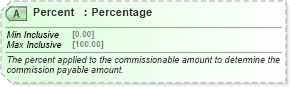 XSD Diagram of Percent in schema ota_commontypes_xsd1 (Open Travel (OTA))