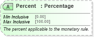 XSD Diagram of Percent in schema ota_commontypes_xsd1 (Open Travel (OTA))